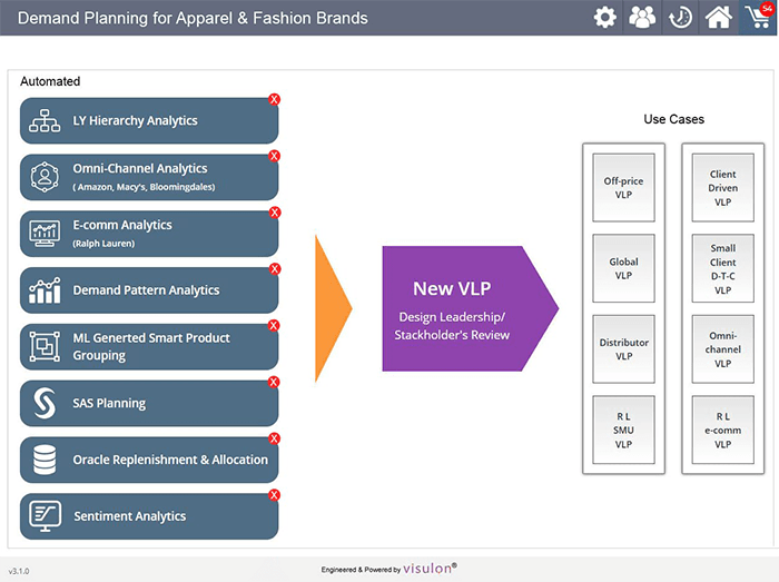 demand forecasting planning