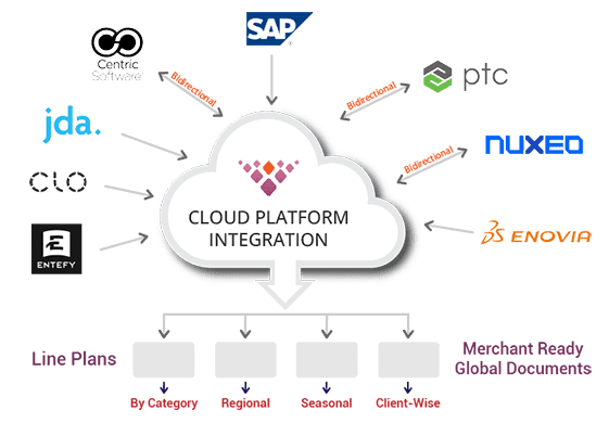 Data-integration