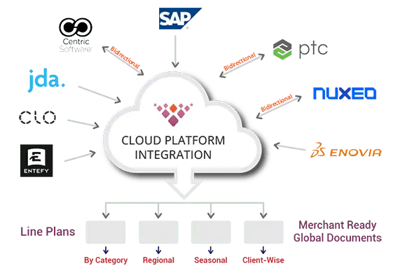 Data-integration