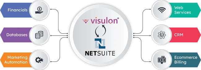 NetSuite ERP